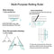 Plastic Measuring Rolling Ruler Drawing Roller Ruler Parallel Ruler HOT US E5D2