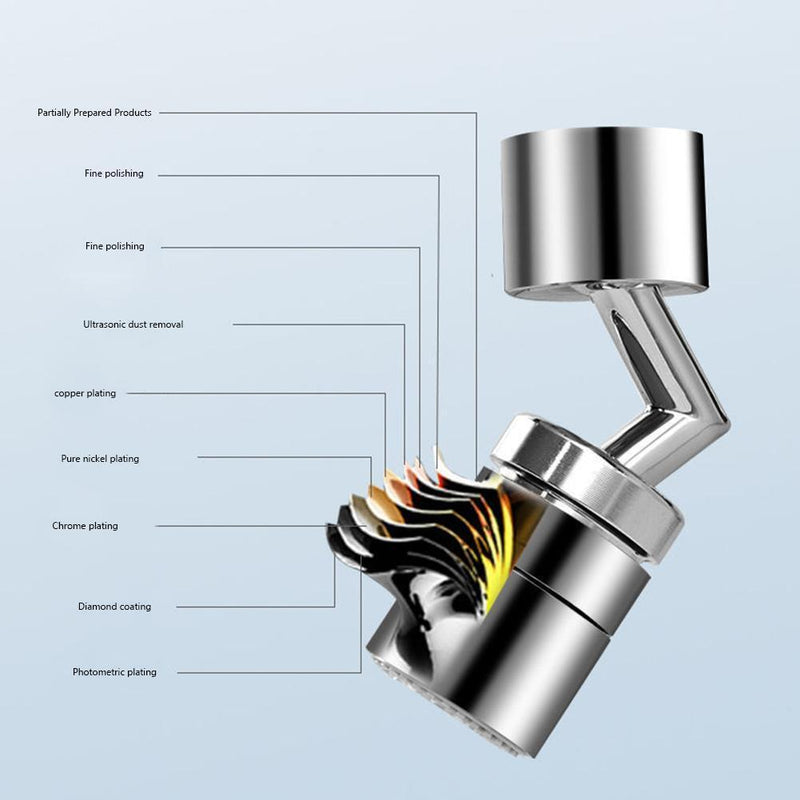 Universal Faucet Aerator Anti Dripping Faucet Nozzle for Home Bathroom (Pla