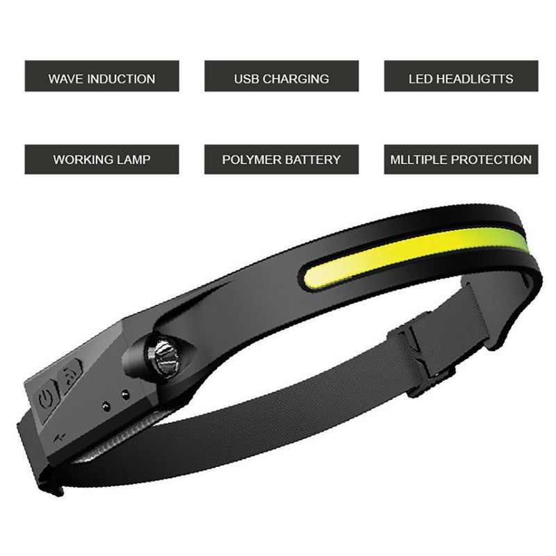 Headlamp, Rechargeable LED Headlamp, USB Rechargeable, LED Flashlight