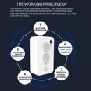 Ultrasonic Bark Stopper Outdoor Dog Repeller Shop Garage Anti-disturbing De