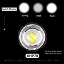 Zoom Headlight Power Display Large Lens USB Charging Strong Light Headlamp