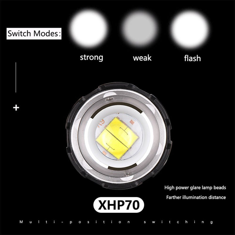 Zoom Headlight Power Display Large Lens USB Charging Strong Light Headlamp