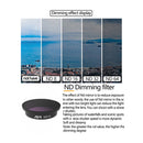 #A Drone Filter Kit Drone Accessories Drone Lens Filter Scratch Proof for DJI