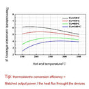 Components SP1848-27145 Thermoelectric Power Generator Peltier TEG Module