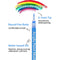 Acrylic Paint Pen 30 Colors Fine Point Tip Permanent Paint Marker Pen (0.7m