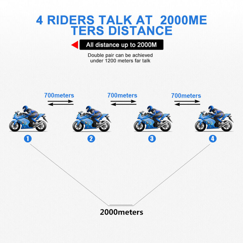 EJEAS Helmet Intercom Headsets Bluetooth-compatible 3.0 Interphone for 4 Riders