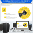 HD 1 Male to 2 Male 1080P Y Adapter Video Cord Dual Monitor VGA Splitter Cable