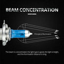 H7 100w 12v Bulb Xenon Headlight Bulbs Car Headlight Halogen Lamp Quartz Lamp