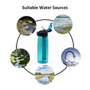 Large Capacity Water Kettle 650ml Outdoor Gym Filter Shaker Bottle (Green) Newly