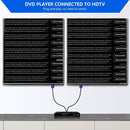 Duplication Full HD 1080P Dual Monitor Y Adapter VGA Splitter Cable Video Cord