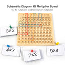 Wooden Hundred Board Preschool Training Montessori Chart Game for 7-14Y Children