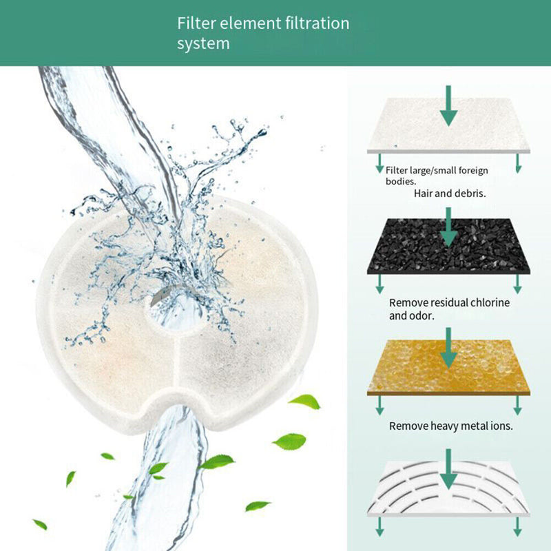 Activated Carbon Replace Filter Pet Cat Dog Fountain Water Dispenser (8pcs)
