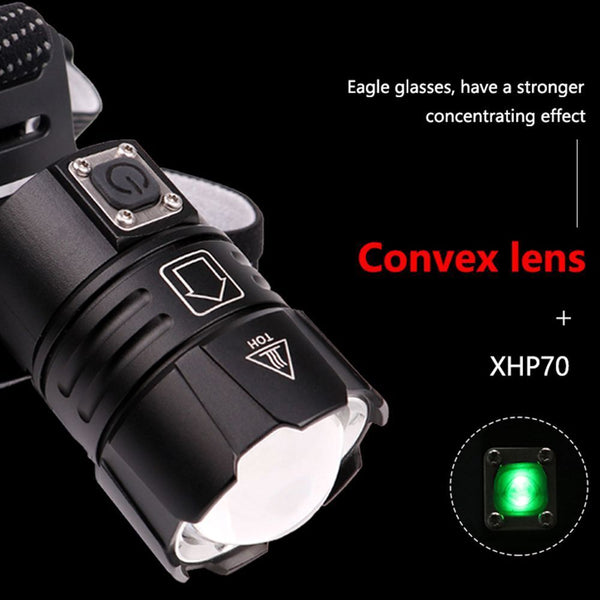 Zoom Headlight Power Display Large Lens USB Charging Strong Light Headlamp
