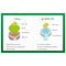 Engergy Saving Heavy Duty A19 5000K Dimmable LED Light Bulb 200W Equivalent 17W