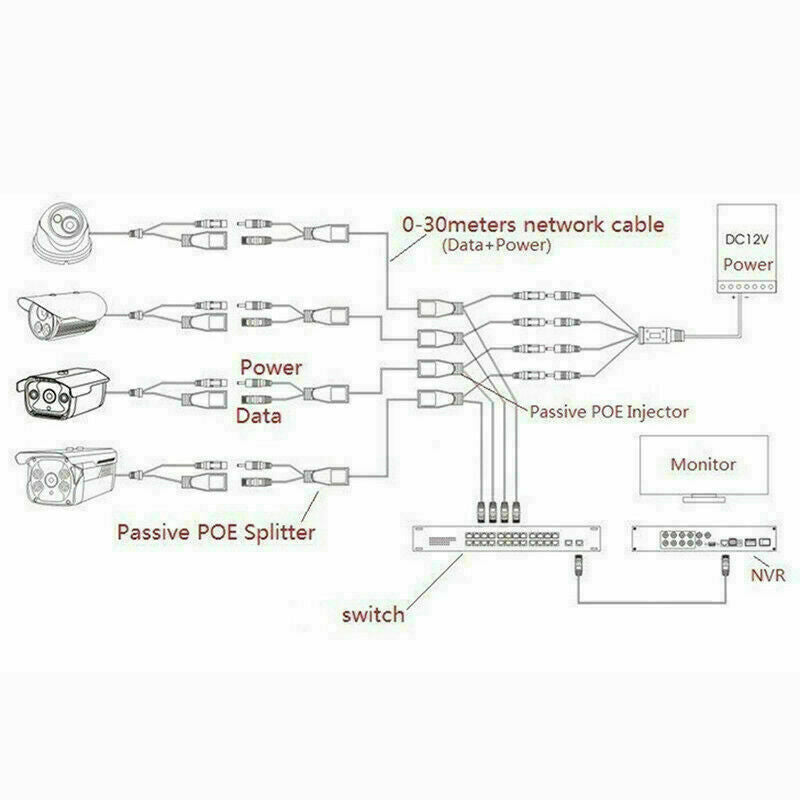 Passive Power over Ethernet PoE Adapter Injector & Kit W0T1 C6T0 Splitter V3K7