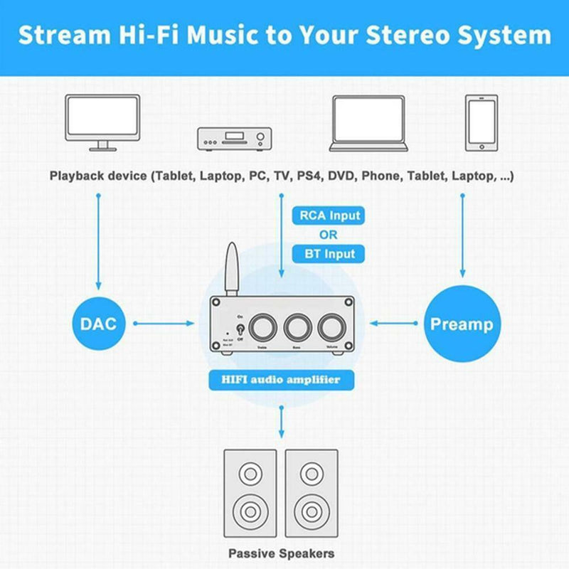 Bluetooth 5.0 stereo audio 2-channel amplifier receivers Hi-FiD 2022 gifts