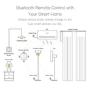 Tuya Smart Bluetooth-compatible ZigBee Wall Switch App Control Hub Required