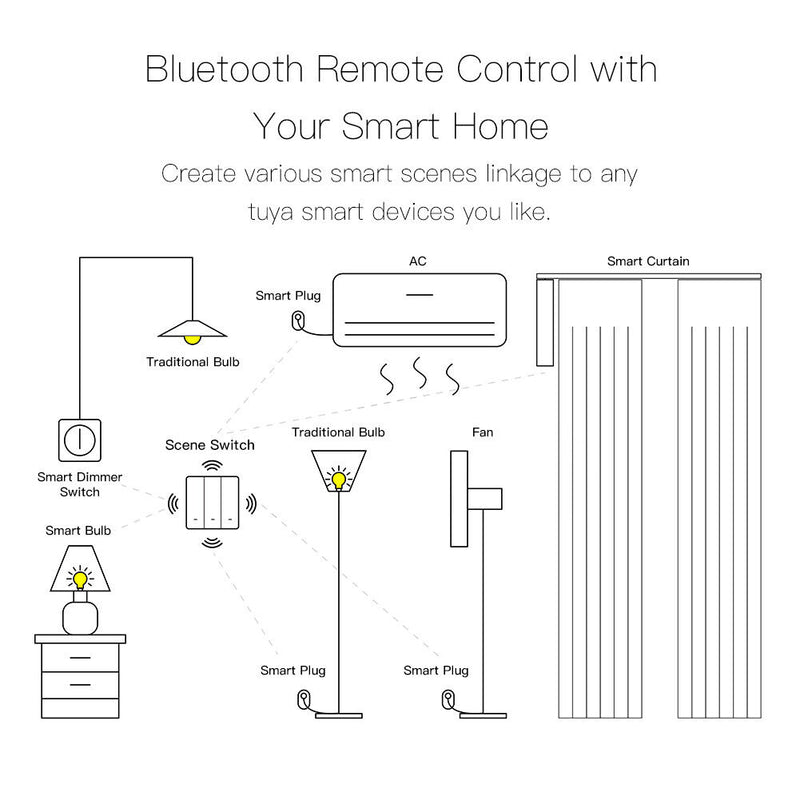 Tuya Smart Bluetooth-compatible ZigBee Wall Switch App Control Hub Required