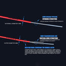 2m MTB Bike Brake Cable Wire Bicycle Shift Wire Brake Line Pipe (Black) Newly