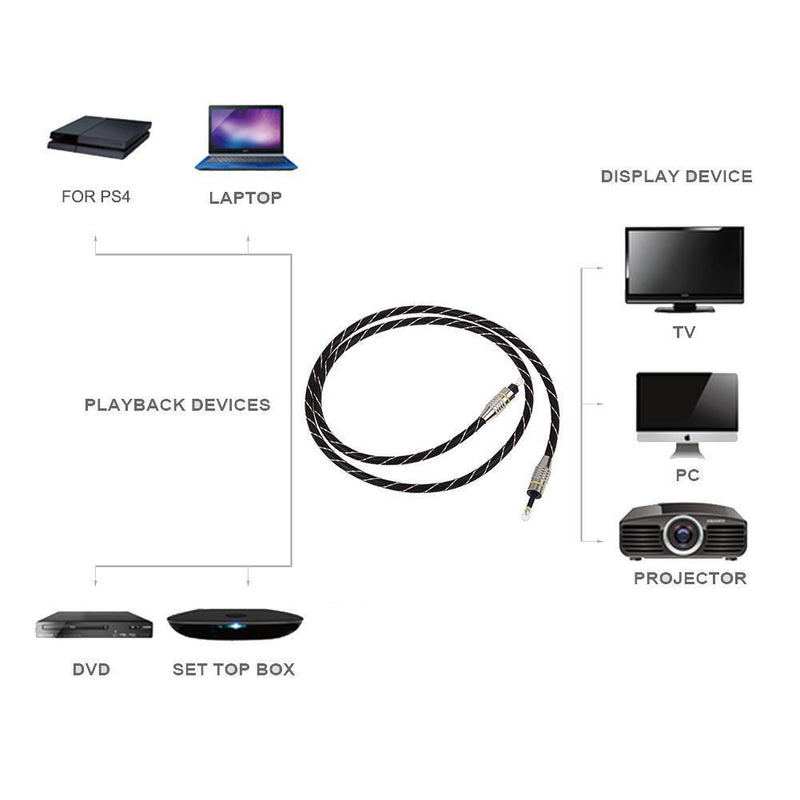 3.5mm Digital Optical Audio Cable Mini Toslink to Toslink Optic Cable(1.5m)