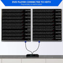 HD 1 Male to 2 Male 1080P Y Adapter Video Cord Dual Monitor VGA Splitter Cable