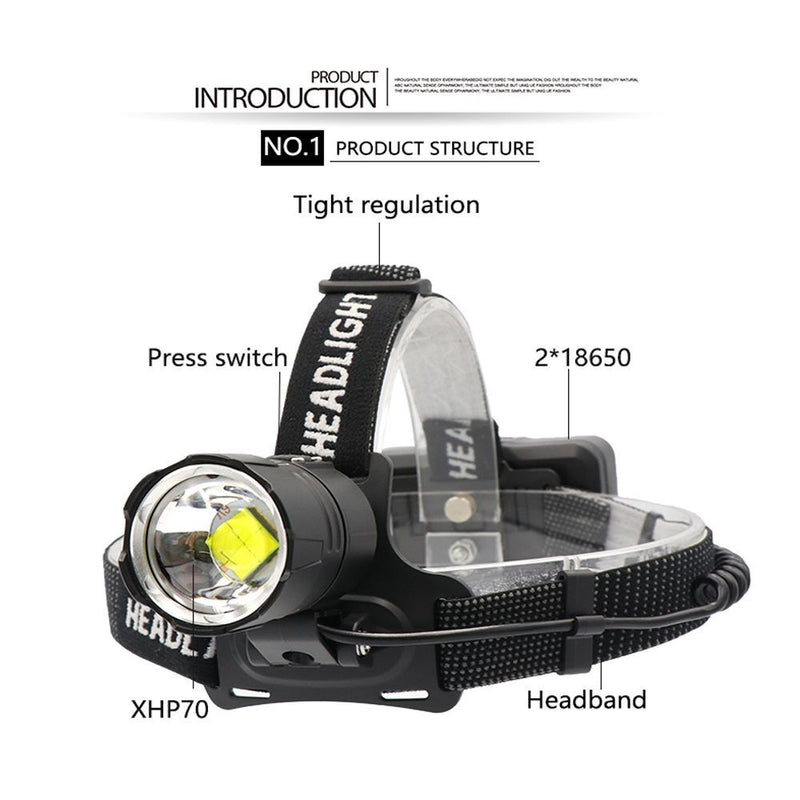Zoom Headlight Power Display Large Lens USB Charging Strong Light Headlamp