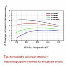 Components SP1848-27145 Peltier TEG Module Thermoelectric Power Generator