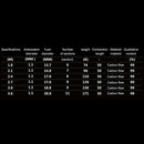 #A Mini Fishing Equipment 1.8/3.0/3.6m Short Rock Pole for Outdoor Fishing Suppl