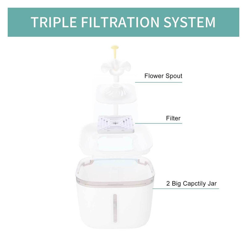 2L Automatic Pet Fountain, USB Powered Water Dispenser, with Water Level Wi