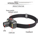 Sensor Headlamp Fishing Head Torch XPE+COB Glare Headlight Outdoor Head Lamp