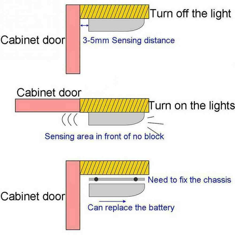 Wireless PIR Motion Sensor Night Light 7 LED Cabinet SALE BEST Battery W9P8
