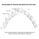 MOTSUV 104BCD Mountain Bike Crank Set Tooth Plate MTB Chain Ring Single Disc