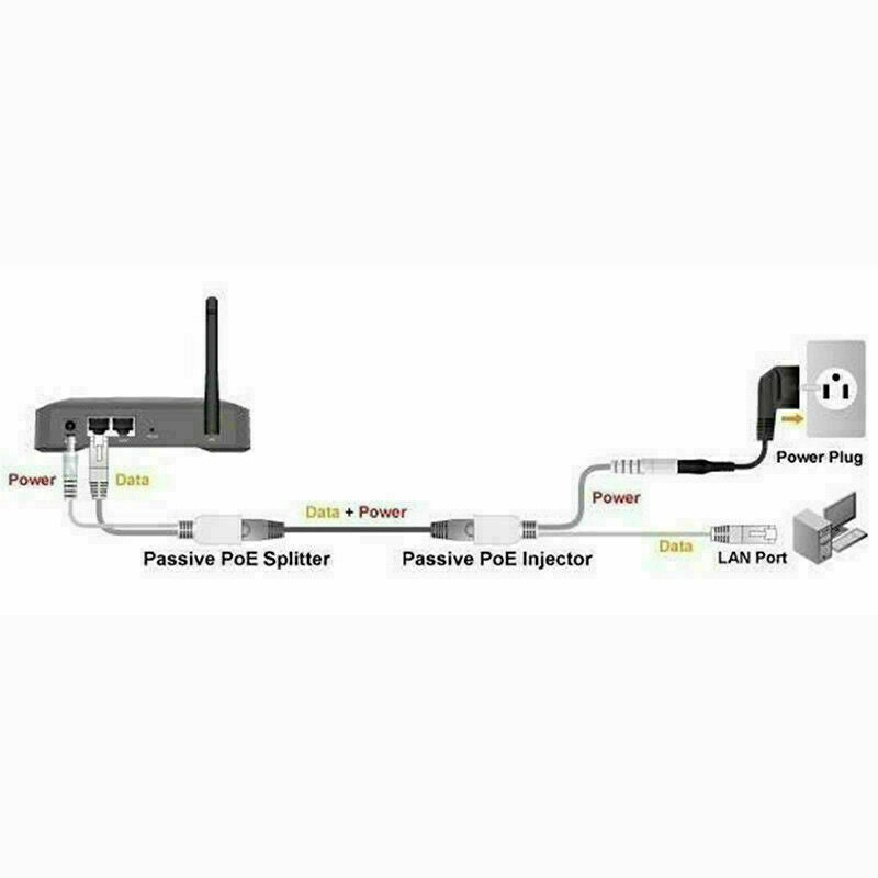 Passive Power over Ethernet PoE Adapter Injector & Kit W0T1 C6T0 Splitter V3K7