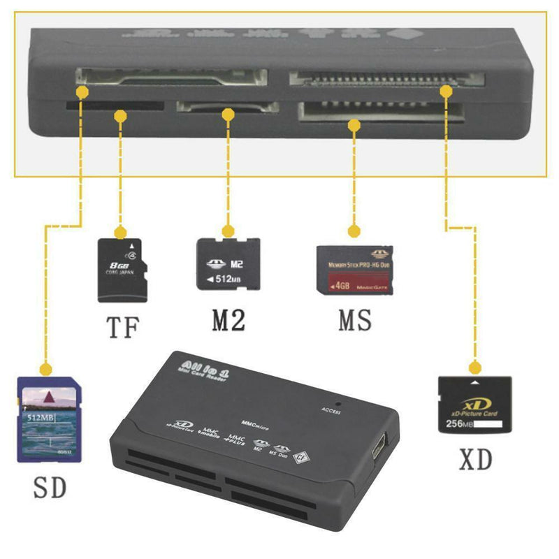 All in One 1 Memory Card Reader-USB External SD SDHC Mini Micro M2 MMC XD  hot.