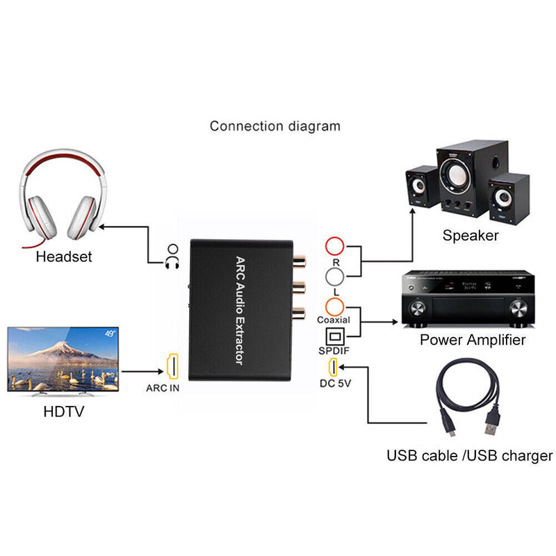 HDMI-compatible ARC Audio Extractor Converter Adapter for Optical Fiber Coa