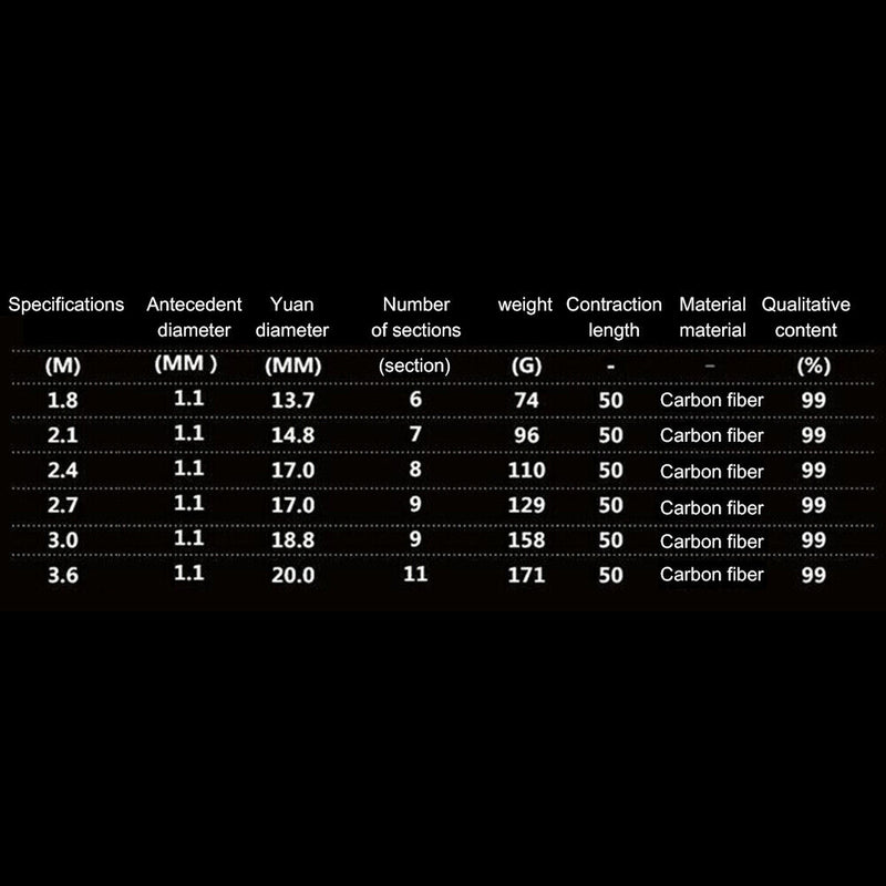 #A Mini Fishing Rod 1.8/3.0/3.6m Short Short Rock Pole for Outdoor Fishing Suppl