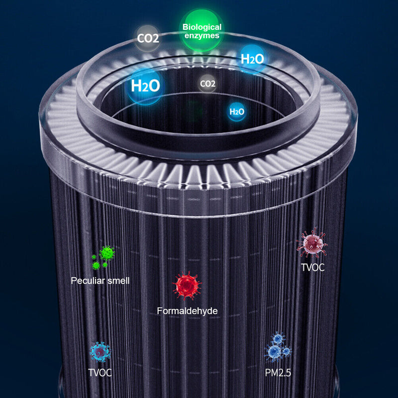 Home Odor Eliminator Remover Air Freshener Cleaner for Household Office Desktop