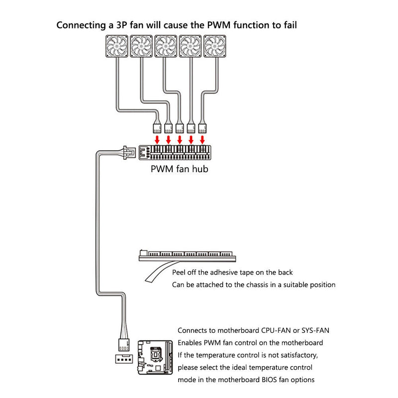 1-5 Computer Enclosure Fan Hub Intelligent Temperature Control with PWM Cable