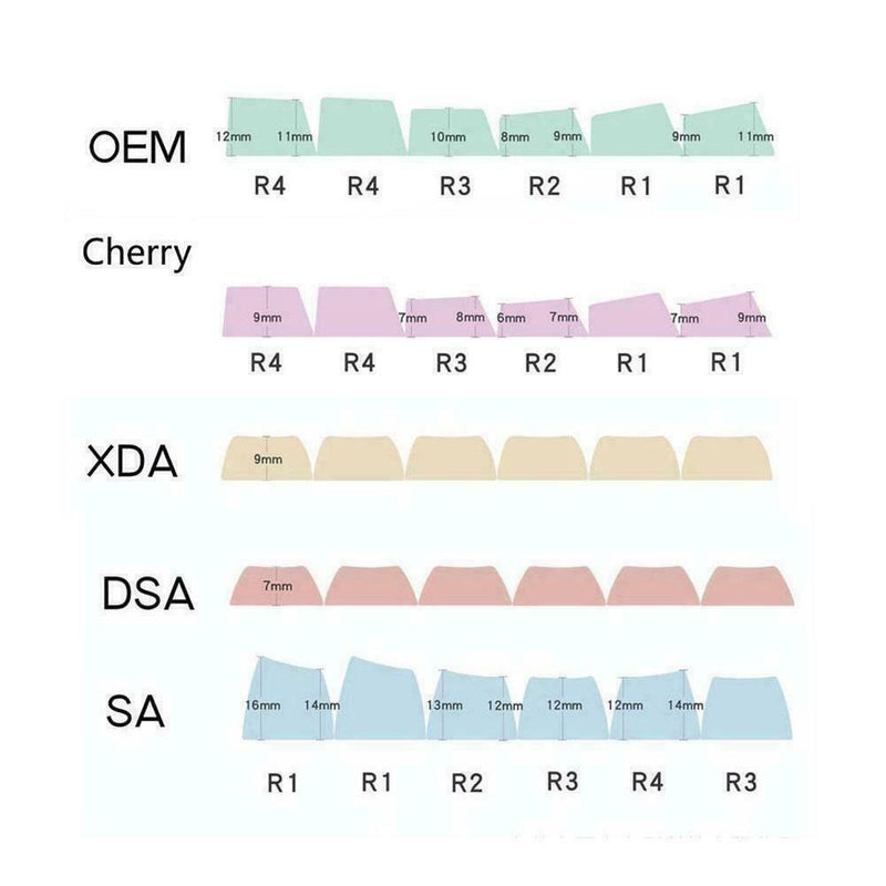 GMK 129 Keys Coffee Keycaps Set PBT Sublimation For CHERRYs Mechanical F7G9