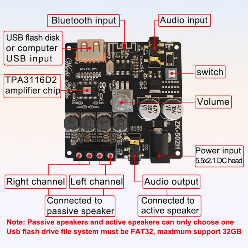 ZK-502H 2x50W Dual Channel HIFI Digital Audio Stereo BT5.0 Power Amplifier