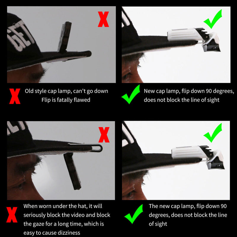 Ultra Bright Headlamp Hands Free LED Clip on Cap Lights - Rechargeable 3 Modes