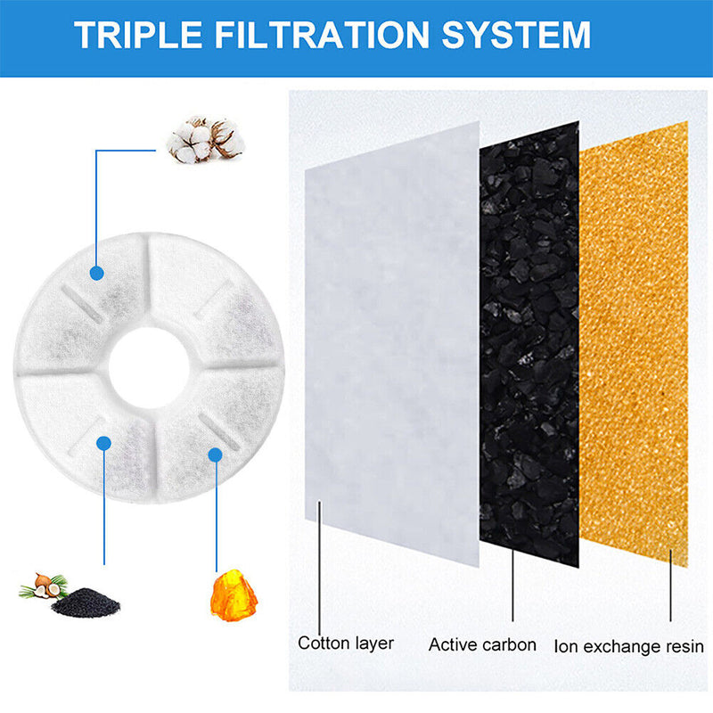 Pet Fountain Activated Carbon Filter Cartridges Cat Dog Drinking Water Dispenser
