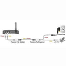 Ethernet-PoE-Adapter-Injector & Splitter Kit Supports 12V Neu Power-over- M2C5