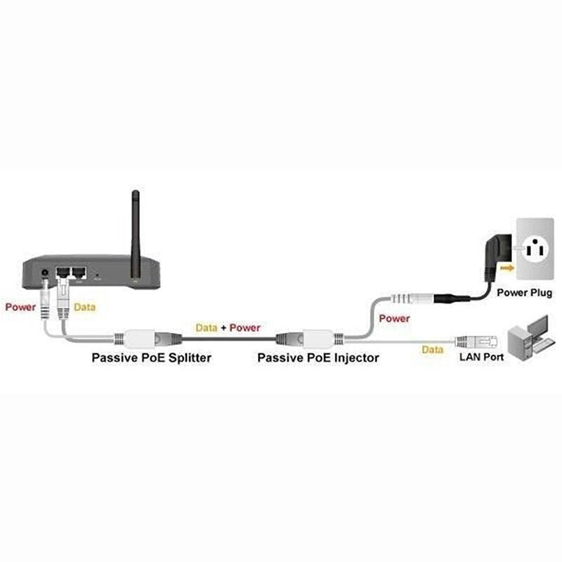Ethernet-PoE-Adapter-Injector & Splitter Kit Supports 12V Neu Power-over- M2C5