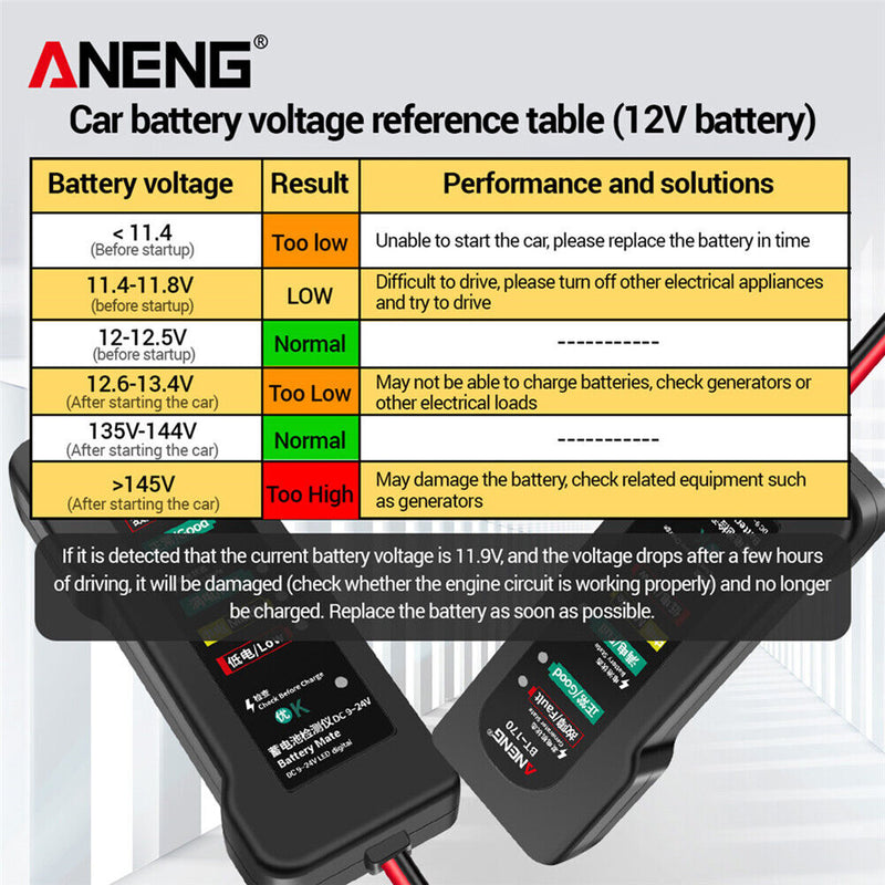 12V Car Battery Tester Automobile Diagnostic Tool Auto Battery Tester for Car
