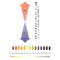 Experiment PH Test Strips Litmus Tester Indicator Paper Alkaline Acid 1-14