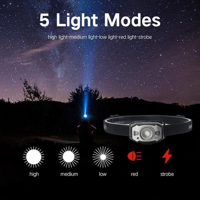 BORUiT XPG2 3030 Headlight Waterproof Zoomable Headlamp Light for Night Jogging