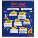 Aids for Accident Teaching Telling Chart English Wall Words Teaching Aids