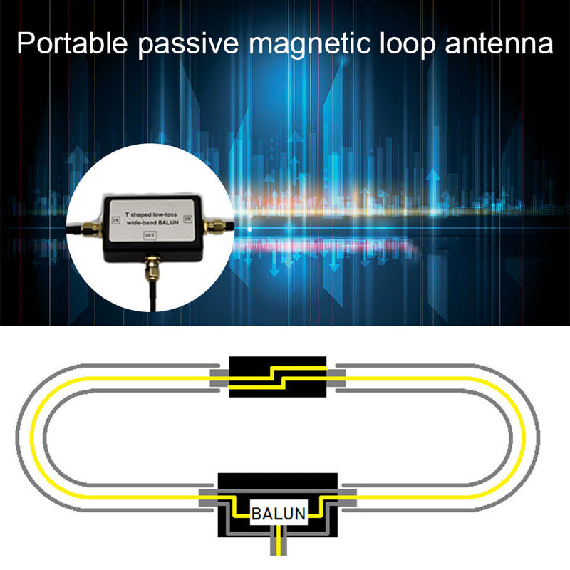 YouLoop Portable Passive Magnetic Loop Antenna with Low Loss Broadband BALU