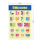 Tables Sums Learning Poster Childrens Wall Chart Readings Preschool Education